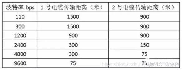 电力线传输速率（电力线传输数据）-图3