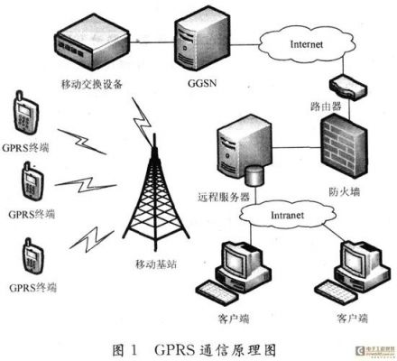gprs无线传输过程（gprs无线数据传输终端）