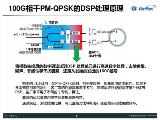 100g相干传输原理（相干模块传输距离）-图3
