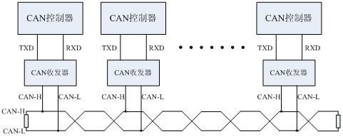 pmbus数据传输（pio接口数据传输）