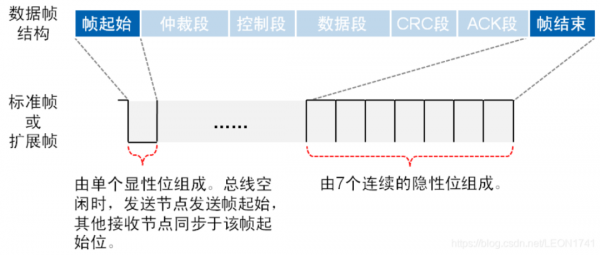 pmbus数据传输（pio接口数据传输）-图3