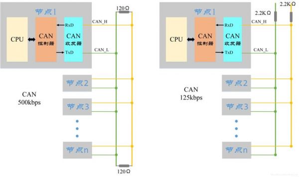 can总线信号的传输规律（can总线传输速率是多少）-图2