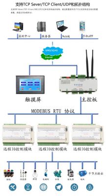 以太网远端传输模块（以太网远程控制系统）-图2