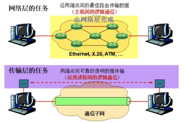 网络传输数据的原理图（网络传输数据的原理图解）-图3