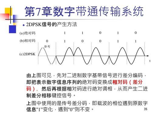 传输序列和数字序列（传输码序列恢复原理）