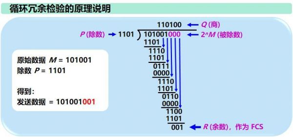 传输序列和数字序列（传输码序列恢复原理）-图2