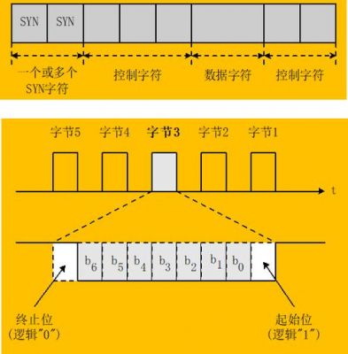 传输序列和数字序列（传输码序列恢复原理）-图3