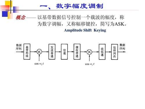 数字信号更适于传输（数字信号传输的信号方式）-图2