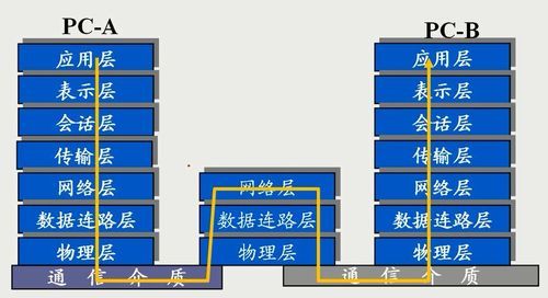 OSI传输服务原语的简单介绍-图2