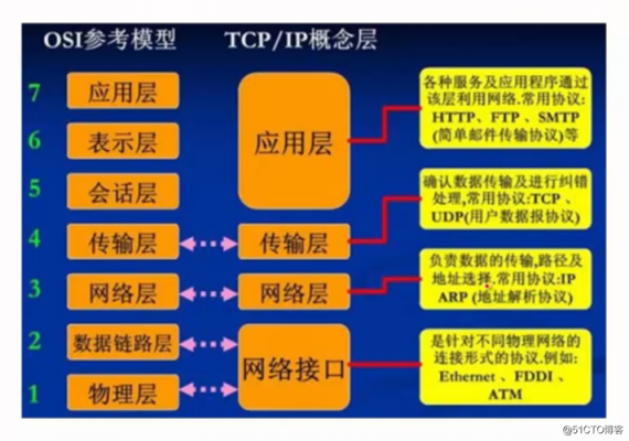 OSI传输服务原语的简单介绍-图3