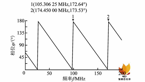 电压信号可以无线传输（电压的传输特性）-图3