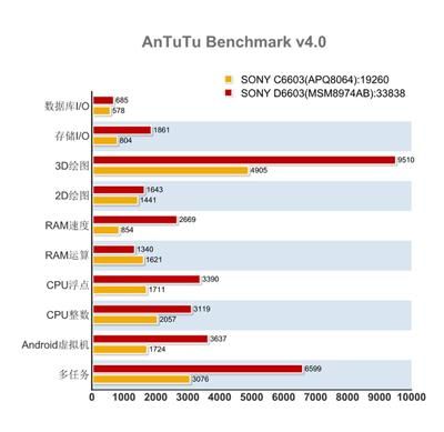 xperiaz2跑分的简单介绍-图3