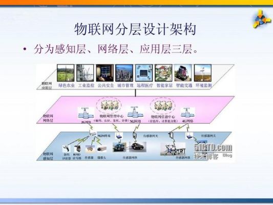 物联网传输层的功能（物联网信息传输系统的网络层）