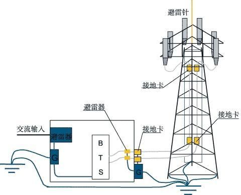 基站如何传输信号（基站之间靠什么传输）