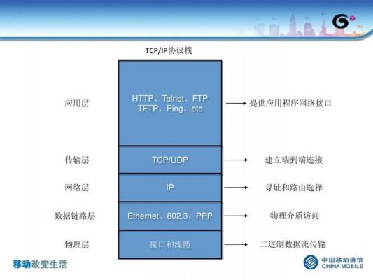 ip传输应用程序（如何传输应用程序）