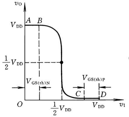 反相器电压传输特性的测试（电压反相器电路）-图1