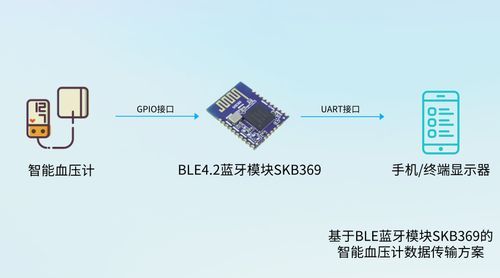 蓝牙双向传输stm32（蓝牙双向传输什么意思）