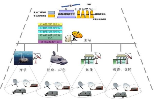 深圳通信传输解决方案（深圳通信传输解决方案有哪些）-图2