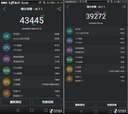 关于华为p8的跑分多少的信息-图1