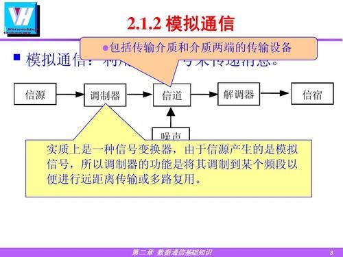 模拟通信传输的是什么意思的简单介绍-图2