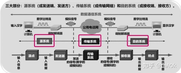 模拟通信传输的是什么意思的简单介绍-图3