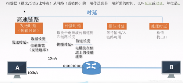 视频数据传输（视频数据传输时单位时间传送的数据位数是指什么）-图1