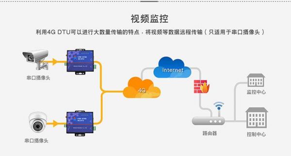 视频数据传输（视频数据传输时单位时间传送的数据位数是指什么）-图2