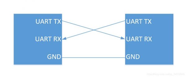 关于uart可以传输视频吗的信息