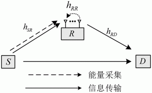 通信网络传输节点故障（传输节点能量怎么做）-图2