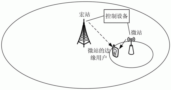 通信网络传输节点故障（传输节点能量怎么做）-图3