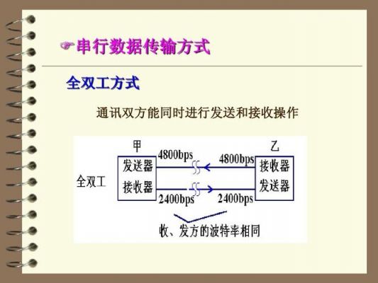 高速串行数据传输协议（高速串行数据传输协议有哪些）-图1