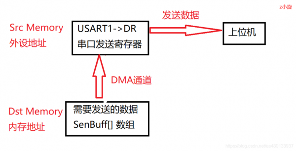 hal库的spi传输（hal库串口发送）-图2