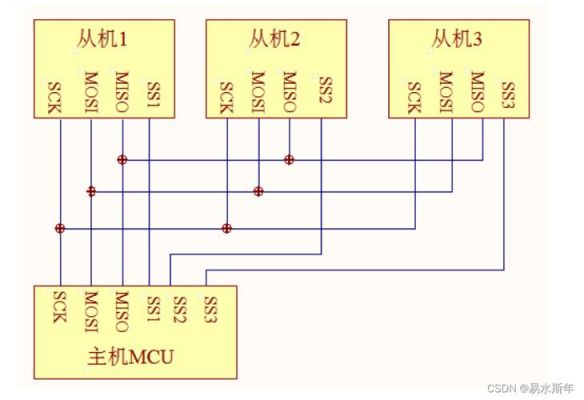 hal库的spi传输（hal库串口发送）-图3