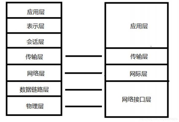 传输层在osi参考模型的（在osi参考模型中传输层提供什么数据传输）