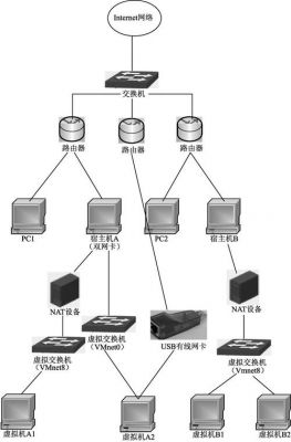 USB数据传输网络（usb传送）