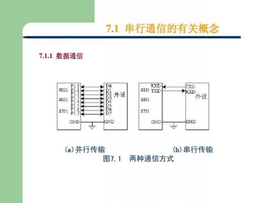 串行通信流控传输（串行通信用什么传送）