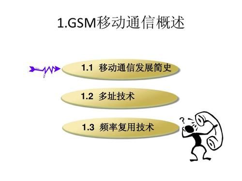 gsm数据传输技术（gsm数据传输技术是什么）-图2