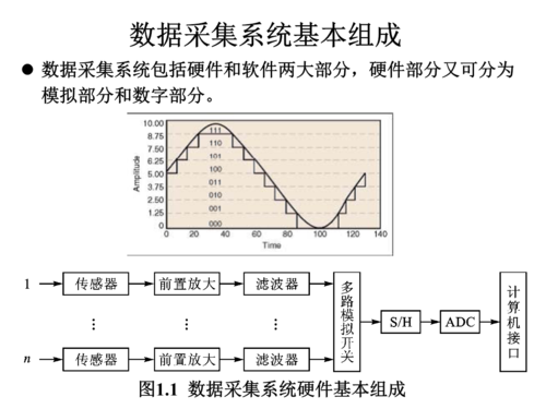 数据采集系统传输方式的简单介绍-图1