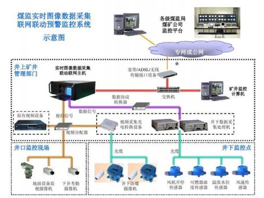 数据采集系统传输方式的简单介绍-图3