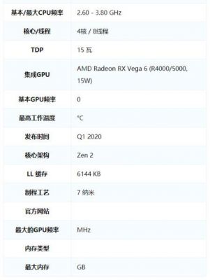 关于5300u跑分的信息