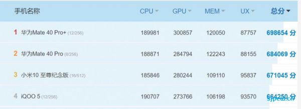 关于骁龙808gpu跑分的信息-图2