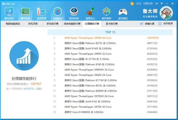 关于cpu鲁大师跑分11万的信息-图2