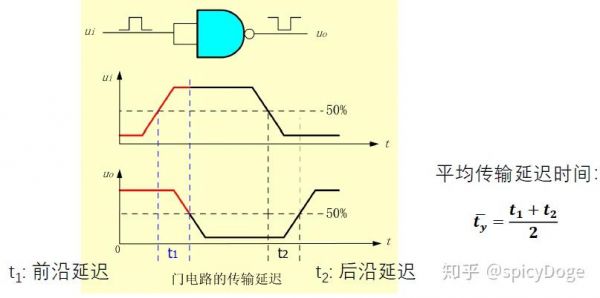 晶体管传输延迟（晶体管传输延迟时间）-图3