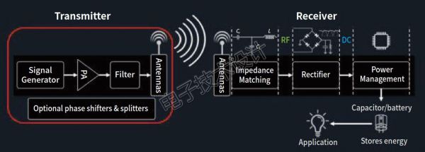 近距离无线能源传输（无线近距离传输技术）-图1