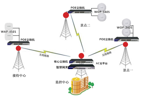 近距离无线能源传输（无线近距离传输技术）-图3