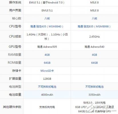 华为畅享7plus跑分的简单介绍-图2