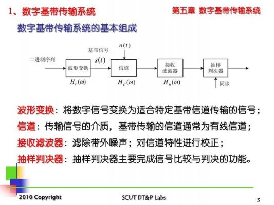 基带传输的应用（基带传输方式）-图3