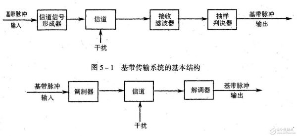 基带传输的应用（基带传输方式）-图2