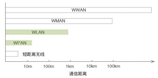 通讯传输距离（通信距离有什么用）-图2