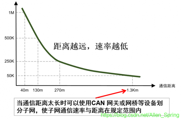 通讯传输距离（通信距离有什么用）-图3